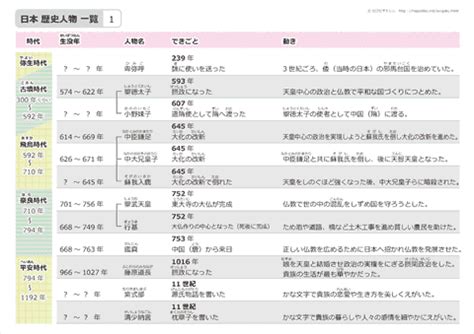 代表人物|世界史&日本史の偉人・有名人一覧まとめ